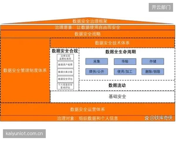 数据安全合规体系完善 防范信号泄露与盗版风险